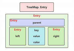 TreeMap集合--底层原理、源码阅读及它在Java集合框