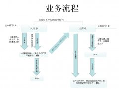 .NET 完全开源的一套 WMES 系统，涵盖 MES 和 WMS，易