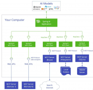 Spring AI 框架中如何集成 MCP？