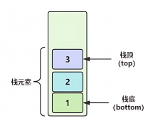 “子弹弹夹”装弹和出弹的抽象原理实战：掌握