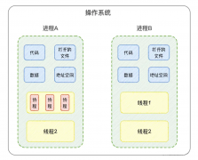 并发编程 - 线程浅试