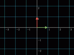 manim边学边做--线性变换的场景类