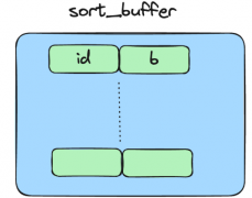 where 1 = 1的作用？会影响性能吗？count(*) 和 coun