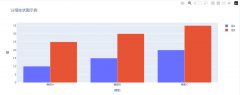 『Plotly实战指南』--柱状图绘制高级篇