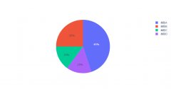 『Plotly实战指南』--饼图绘制基础篇