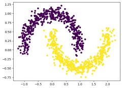 直线思维的进化：线性到广义线性