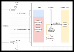 <b>记一次 .NET某工业视觉软件 崩溃分析</b>