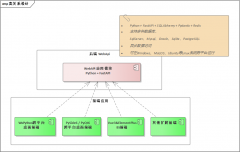 使用PySide6/PyQt6实现Python跨平台GUI框架的开发