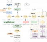 HashMap集合--基本操作流程的源码可视化