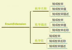 开源 - Ideal库 - 常用枚举扩展方法（二）