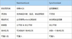 Synchronized是怎么实现的？