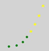 .NET 白板书写加速-曲线拟合预测