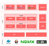 .NET +Vue 开源在线考试系统