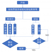 <b>基于Java语言的扫雷游戏设计开发</b>