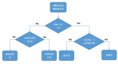 史上最全EffectiveJava总结（一）