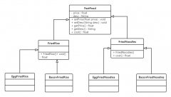 【设计模式】告别继承噩梦：用装饰者模式简化
