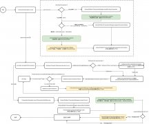 事务中无法切换数据源？DataSourceSwitchInvoker：轻松
