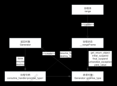 没有调度器的协程不是好协程——零基础深入浅