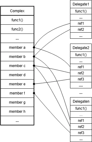 C++ 语言特性的变更可能让你的防御成为马奇诺防