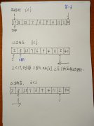 快速排序QuickSqrt