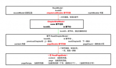 【Swift】拆分小说阅读器功能，分享内部实现