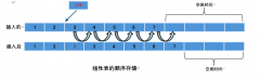 线性表-顺序存储