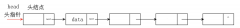 单链表的定义与基本操作