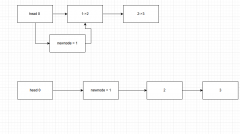 C中单向链表之增删改查