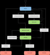 基于 cronet 的单链接性能信息收集
