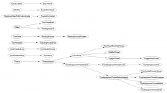 mormot.core.threads.pas unit