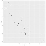 <b>R语言数据绘图学习（0x01）-安装ggplot2与尝试</b>