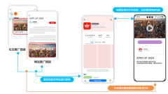 极限缩短！鸿蒙App Linking解锁应用“瞬间传送”新