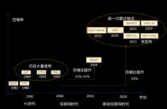 HEIF：更高质量、更小体积，开启 HarmonyOS 图像新