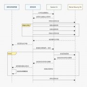 你的活体检测安全吗？华为鸿蒙安全摄像头硬核