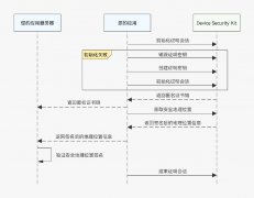 华为鸿蒙安全地理位置服务：TEE硬核防御，杜绝