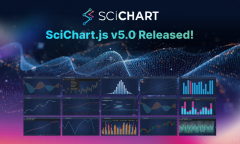 SciChart.js v5版本全新发布：为Web图表开发