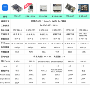 STM32实战——ESP8266 WIFI模块