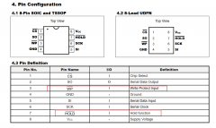 GT25C16的eeprom芯片使用