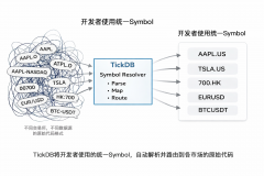 行情API的正确使用方式：从接口调通到系统设计