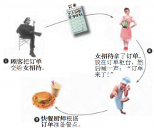 【设计模式】命令模式助力快速添加新命令而不