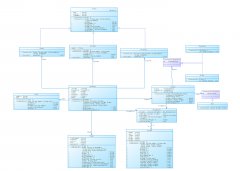 题目集8~9总结性Blog
