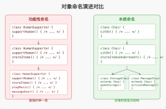 对象命名为何需要避免'-er'和'-or'后缀