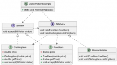 掌握设计模式--访问者模式