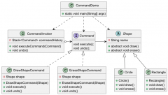 掌握设计模式--命令模式