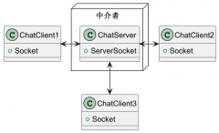 掌握设计模式--中介者模式