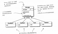 《Head First设计模式》读书笔记 —— 装饰者模式