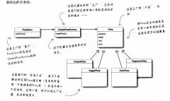 《Head First设计模式》读书笔记 —— 工厂