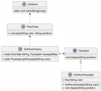 掌握设计模式--享元模式