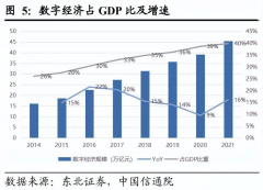 《数字经济：数据要素》深度研究：“数字”星