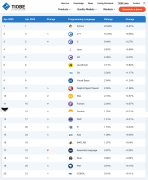 2025年4月TIOBE指数